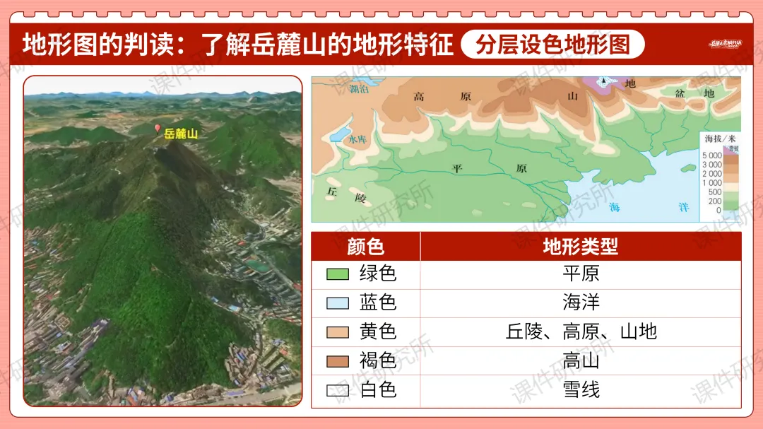 创设“岳麓山赏枫行动策划大赛”情境融入中考复习——2026版地理情境化课件,学生听课超专注丨自营系列 第23张