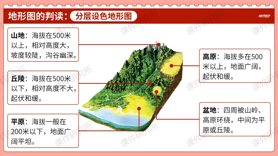 创设“岳麓山赏枫行动策划大赛”情境融入中考复习——2026版地理情境化课件,学生听课超专注丨自营系列 第25张