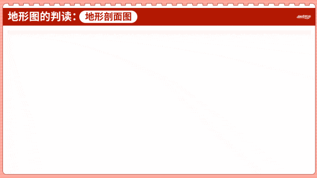 创设“岳麓山赏枫行动策划大赛”情境融入中考复习——2026版地理情境化课件,学生听课超专注丨自营系列 第26张