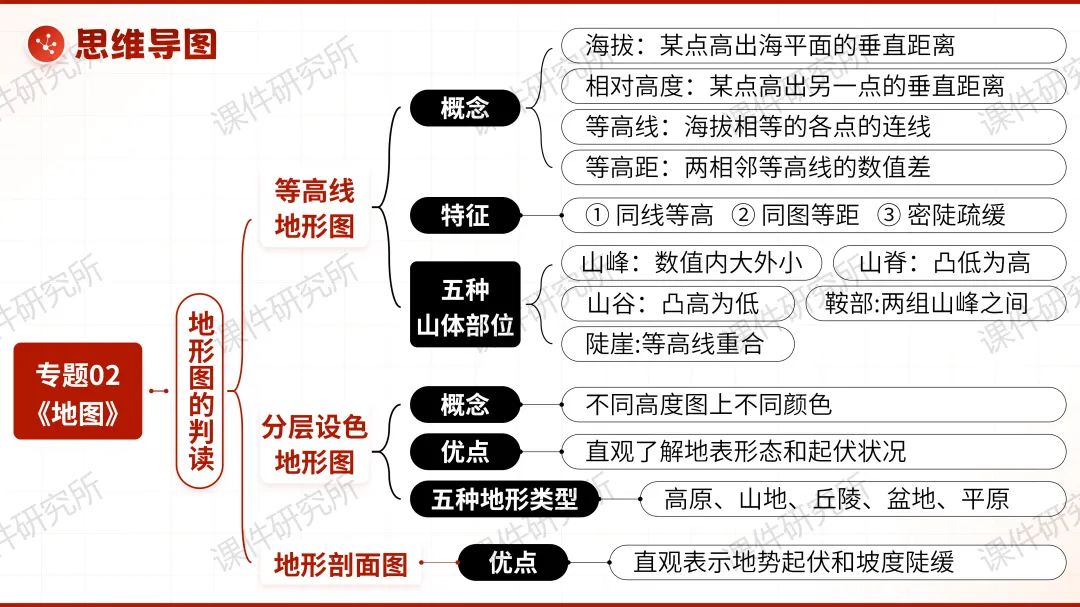 创设“岳麓山赏枫行动策划大赛”情境融入中考复习——2026版地理情境化课件,学生听课超专注丨自营系列 第28张