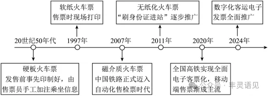2025年中考语文真题分类汇编——综合性学习(含答案) 第2张