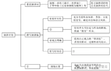 2025年中考语文真题分类汇编——综合性学习(含答案) 第4张