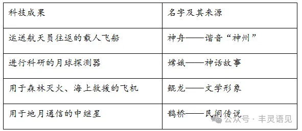 2025年中考语文真题分类汇编——综合性学习(含答案) 第5张