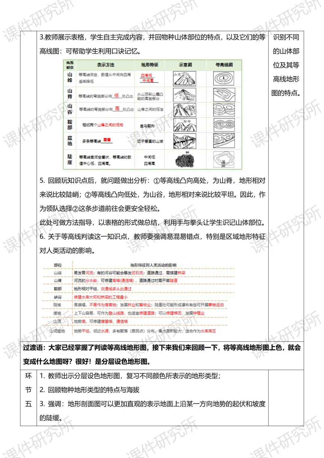 创设“岳麓山赏枫行动策划大赛”情境融入中考复习——2026版地理情境化课件,学生听课超专注丨自营系列 第41张