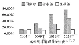 2025年中考语文真题分类汇编——综合性学习(含答案) 第8张