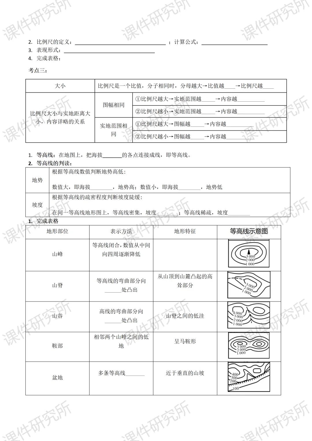 创设“岳麓山赏枫行动策划大赛”情境融入中考复习——2026版地理情境化课件,学生听课超专注丨自营系列 第43张