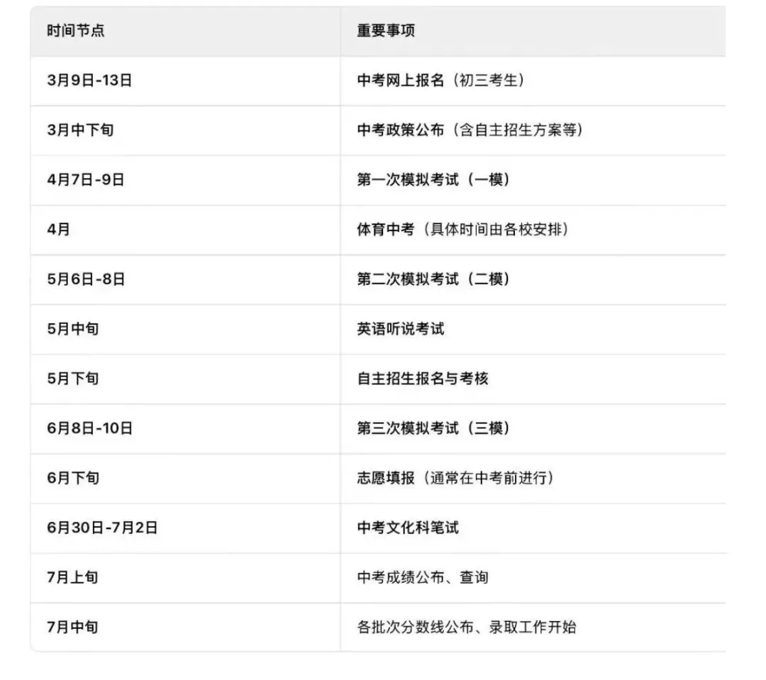 2026珠海中考时间线出炉:这些重要节点千万别错过! 第2张
