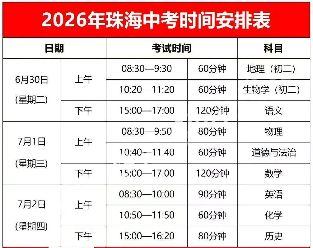 2026珠海中考时间线出炉:这些重要节点千万别错过! 第3张