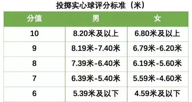 【中考体育】实心球(技巧分析+练习方法+常见错误动作解析) 第5张