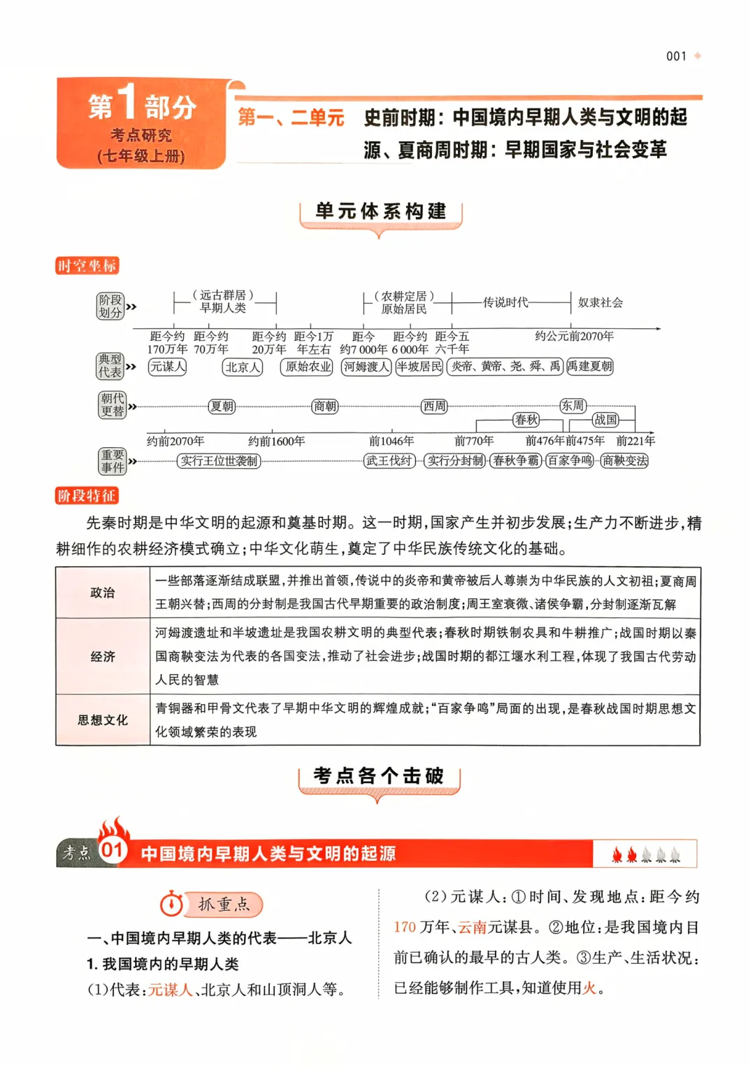 【2026中考历史】核心考点强化练习,含答案,可免费下载打印 第6张