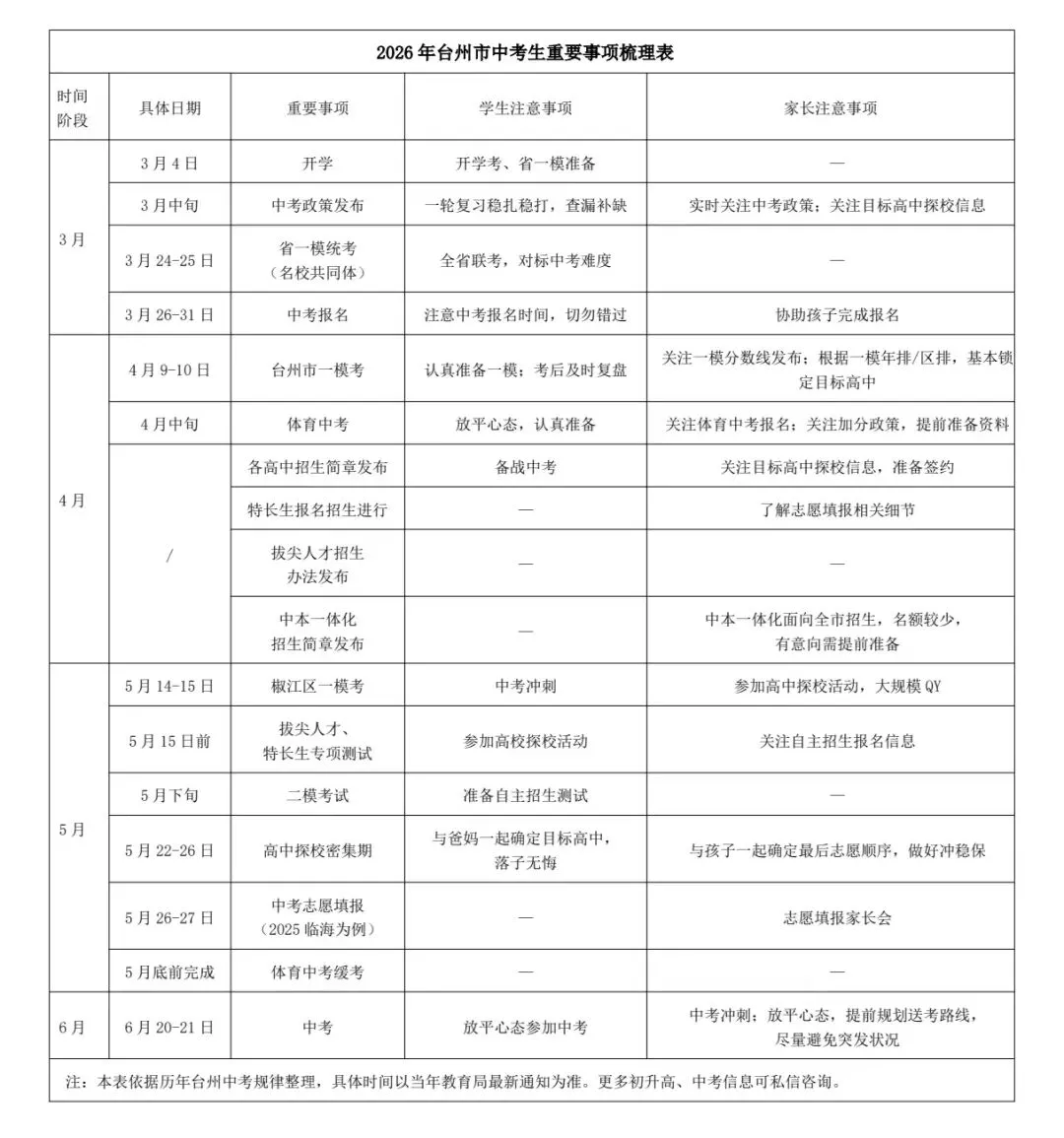 【政策速递】2026台州中考3-6月关键节点公布,附学生&家长行动清单 第8张