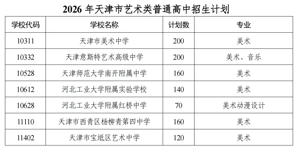 中考资讯 | 2026 年天津市艺术类高中阶段学校招生章程 第1张
