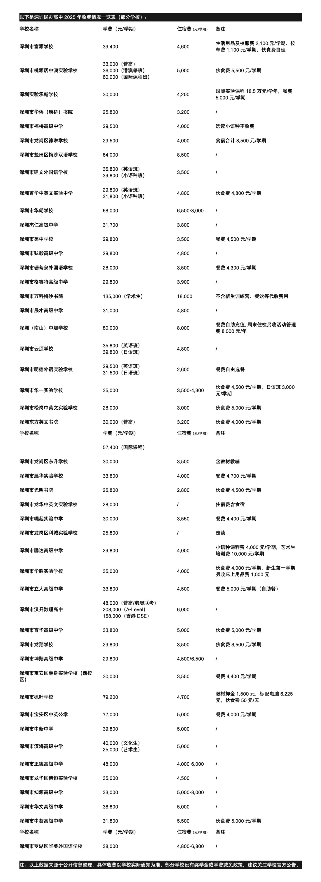 中考择校建议(系统梳理) 第8张