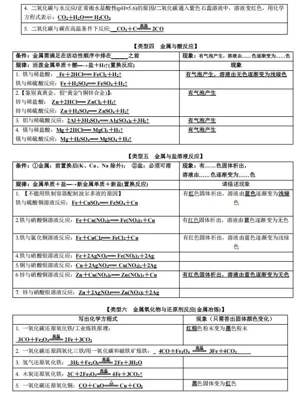 中考复习-初中化学化学方程式汇总 第3张