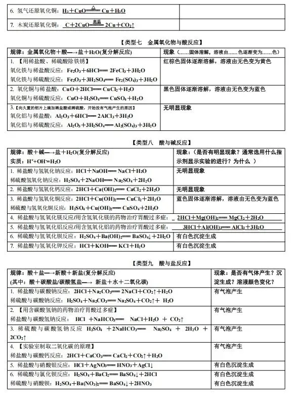 中考复习-初中化学化学方程式汇总 第4张