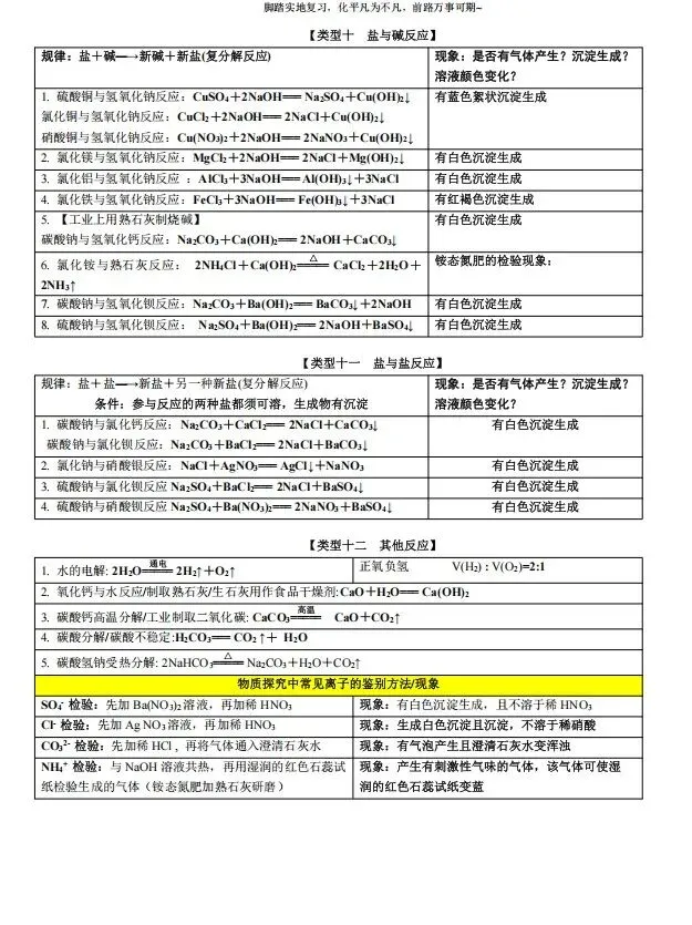 中考复习-初中化学化学方程式汇总 第5张