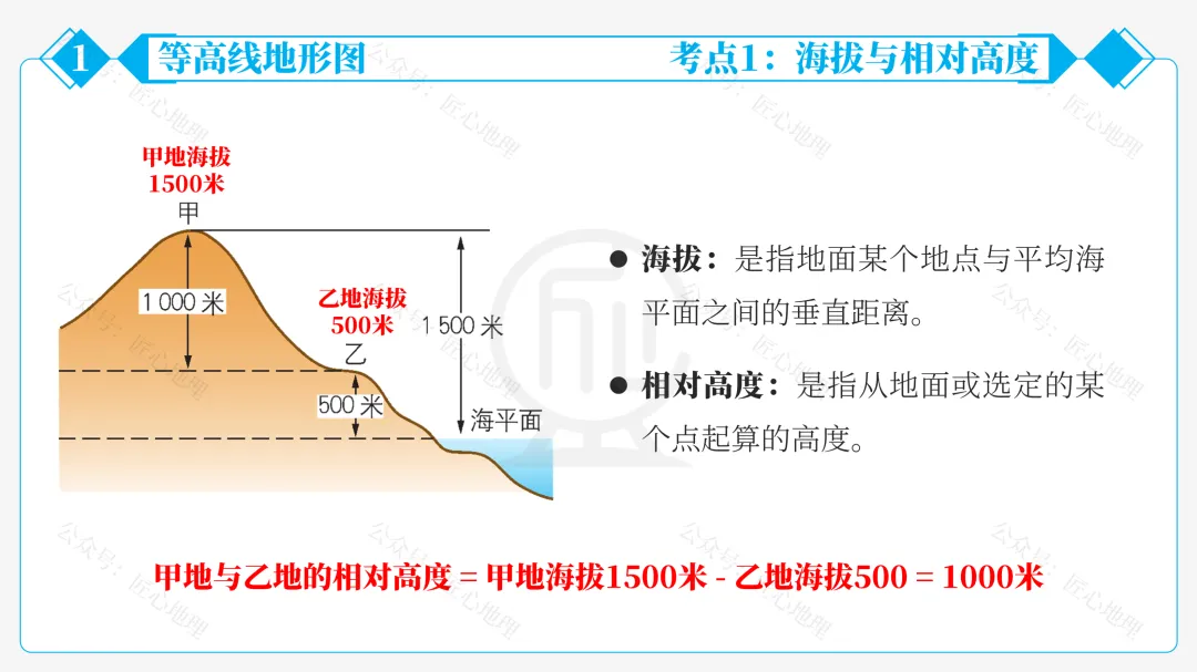 新教材 | 中考一轮复习·地形图的判读(课件+导学单+练习题) 第29张