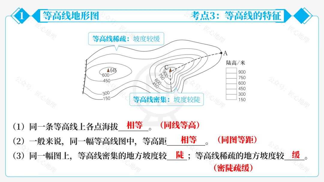 新教材 | 中考一轮复习·地形图的判读(课件+导学单+练习题) 第31张