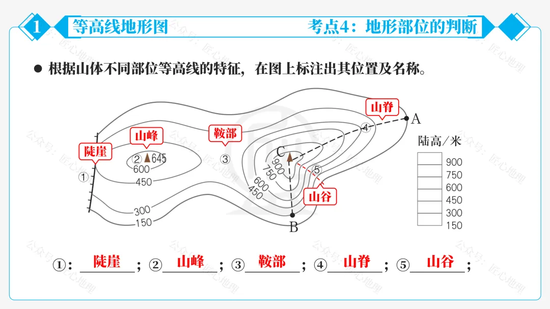 新教材 | 中考一轮复习·地形图的判读(课件+导学单+练习题) 第32张