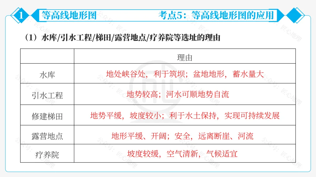 新教材 | 中考一轮复习·地形图的判读(课件+导学单+练习题) 第35张