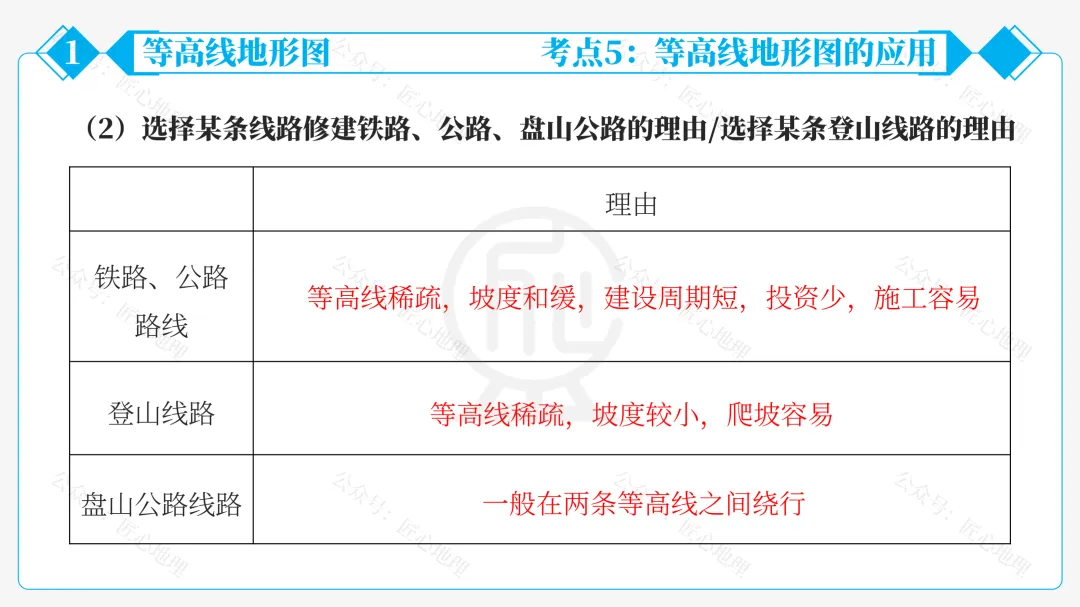 新教材 | 中考一轮复习·地形图的判读(课件+导学单+练习题) 第36张
