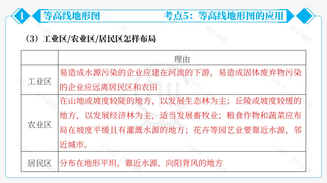 新教材 | 中考一轮复习·地形图的判读(课件+导学单+练习题) 第37张