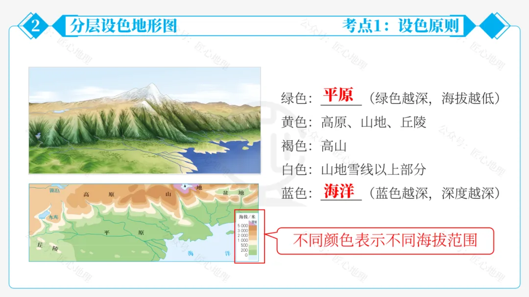 新教材 | 中考一轮复习·地形图的判读(课件+导学单+练习题) 第54张