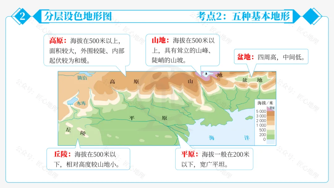 新教材 | 中考一轮复习·地形图的判读(课件+导学单+练习题) 第55张