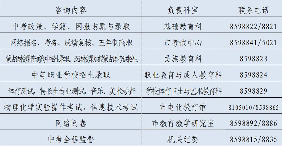 @初中学生速看!鄂尔多斯市2021年中考方案出炉! 第10张