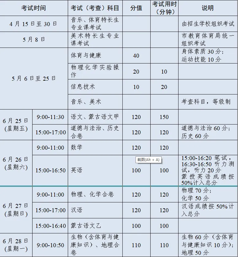 @初中学生速看!鄂尔多斯市2021年中考方案出炉! 第11张
