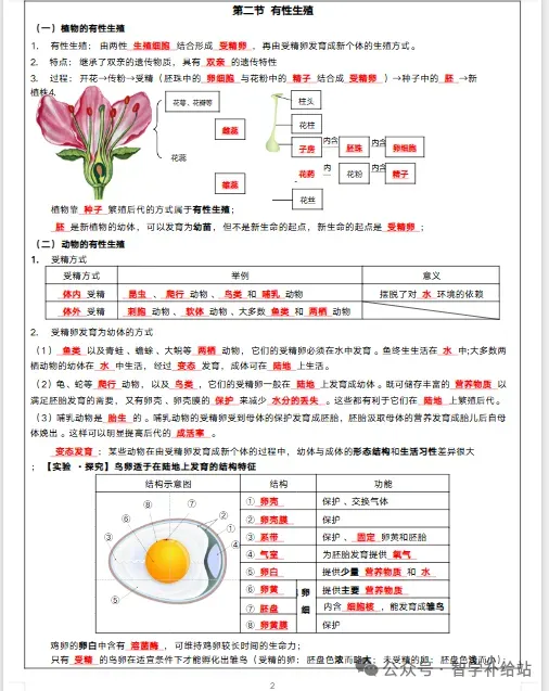 2026年甘肃省人教版八下【生物】中考复习提纲 第3张