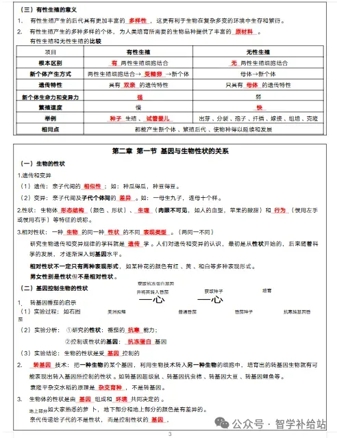 2026年甘肃省人教版八下【生物】中考复习提纲 第4张