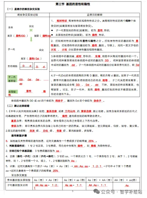 2026年甘肃省人教版八下【生物】中考复习提纲 第6张