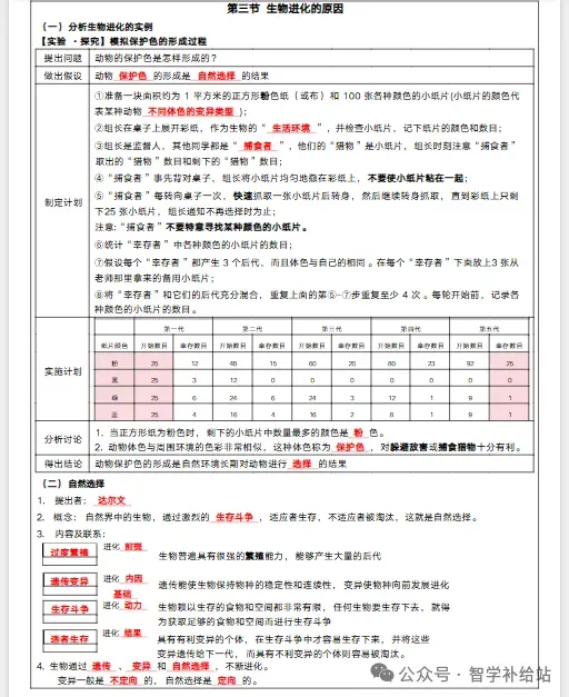 2026年甘肃省人教版八下【生物】中考复习提纲 第9张