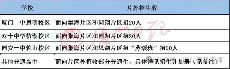 2026年厦门中考定向生、特长生、保送生...招生政策详细解读来啦! 第11张 2026年厦门中考定向生、特长生、保送生...招生政策详细解读来啦! 第11张
