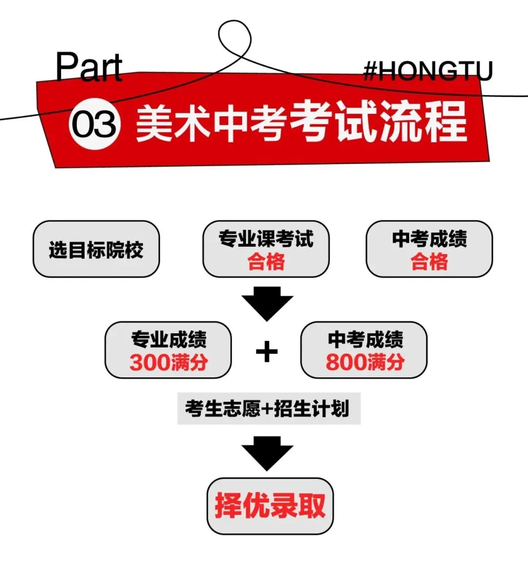 开班预警 | 鸿图中考冲刺班,你的对手已经在路上了 第7张