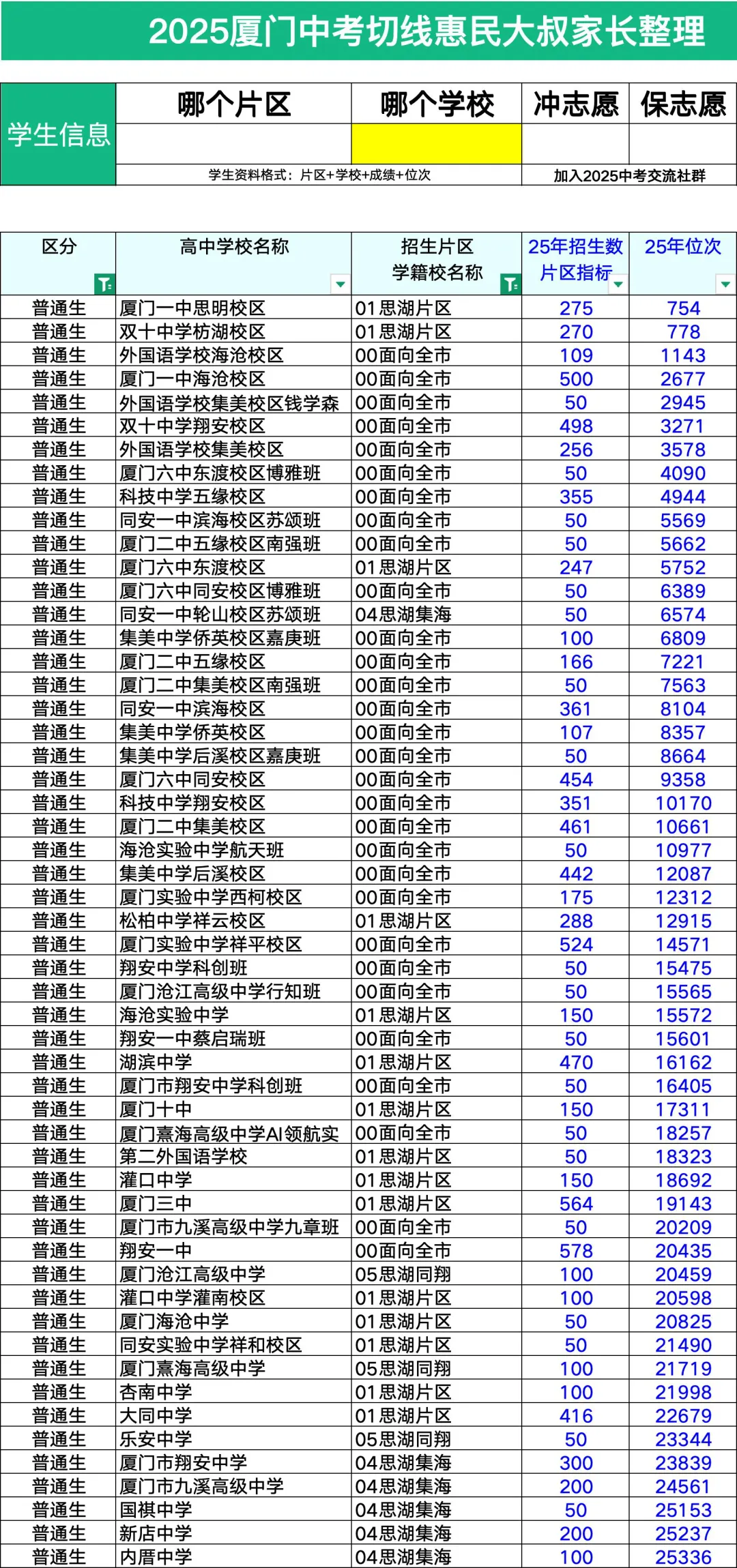 中考报名已经开始,你还没定好啊?一检切线给你参考... 第5张