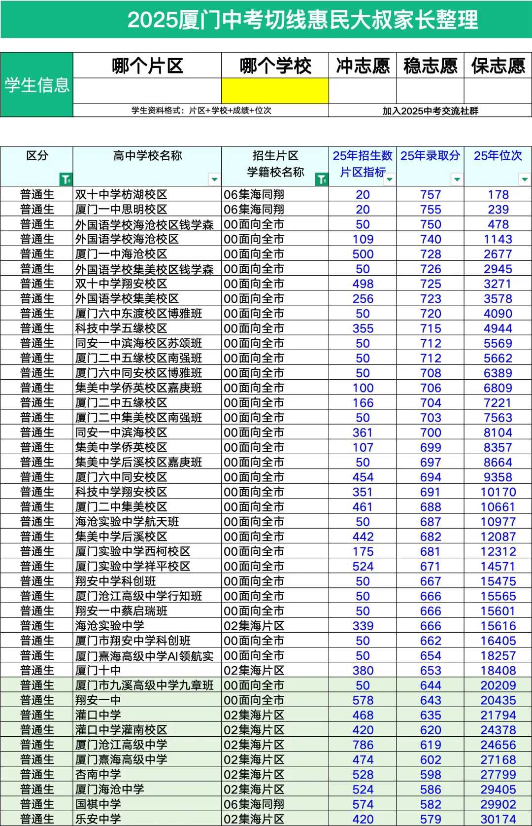 中考报名已经开始,你还没定好啊?一检切线给你参考... 第6张