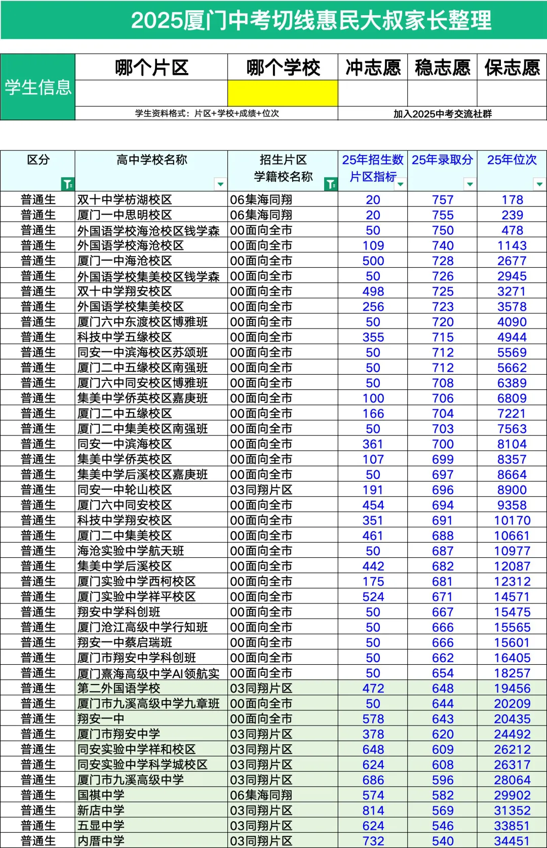 中考报名已经开始,你还没定好啊?一检切线给你参考... 第7张