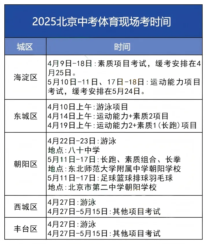 注意!北京中考体测提前了?出现以下违规情形计0分—— 第4张 注意!北京中考体测提前了?出现以下违规情形计0分—— 第4张