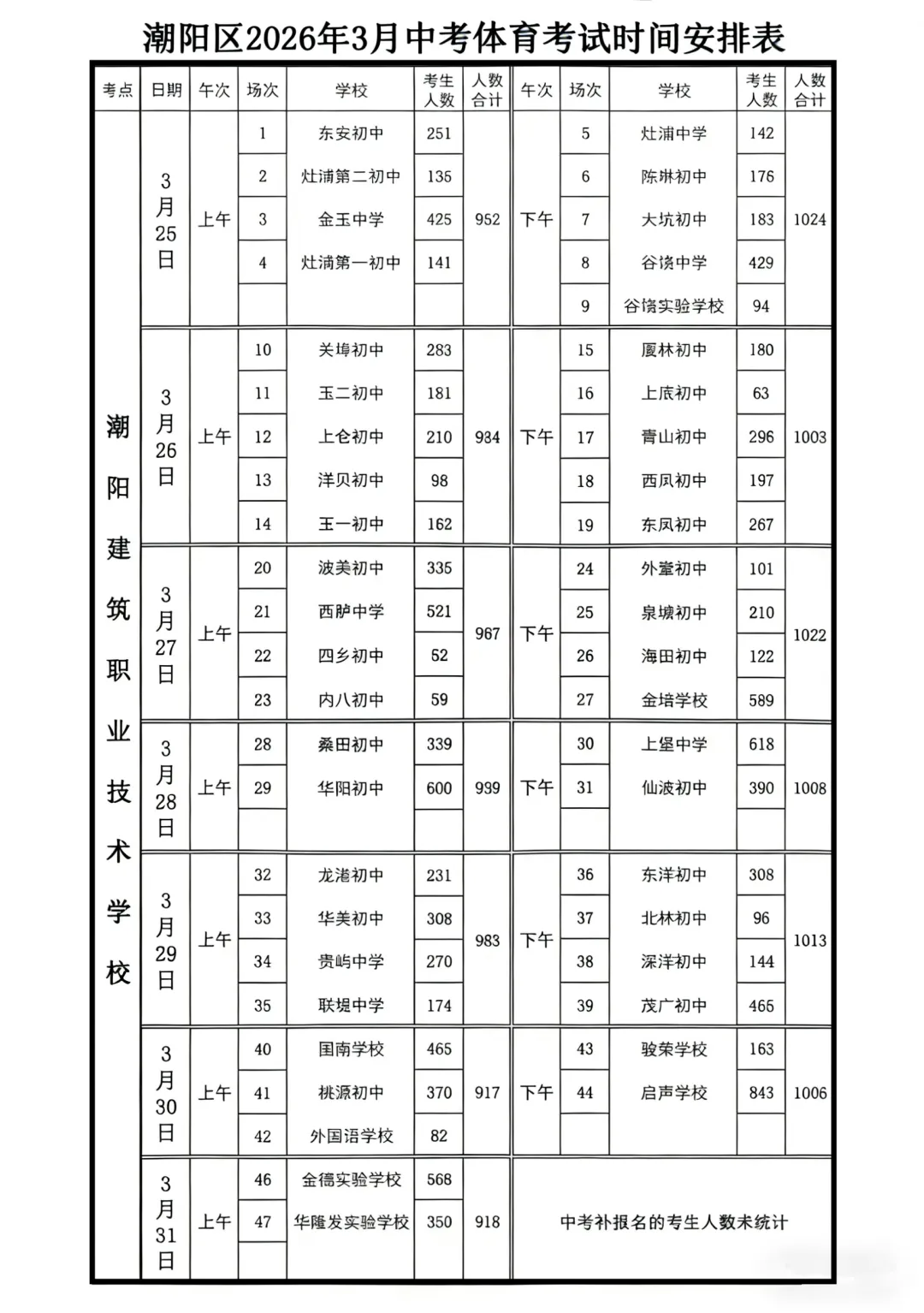 关埠洋贝、上仓、玉一、下底等学校中考体育时间安排来了! 第1张