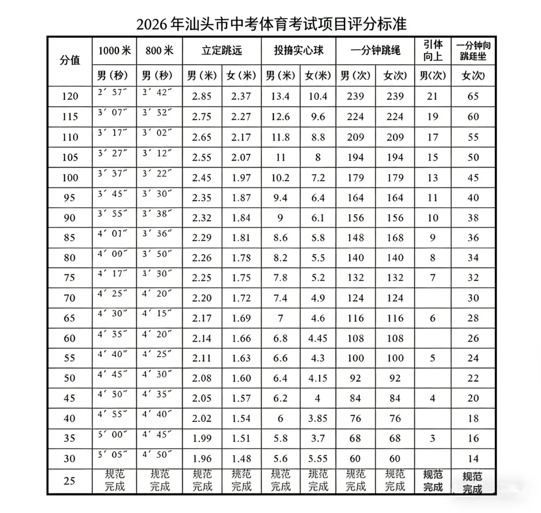 关埠洋贝、上仓、玉一、下底等学校中考体育时间安排来了! 第2张