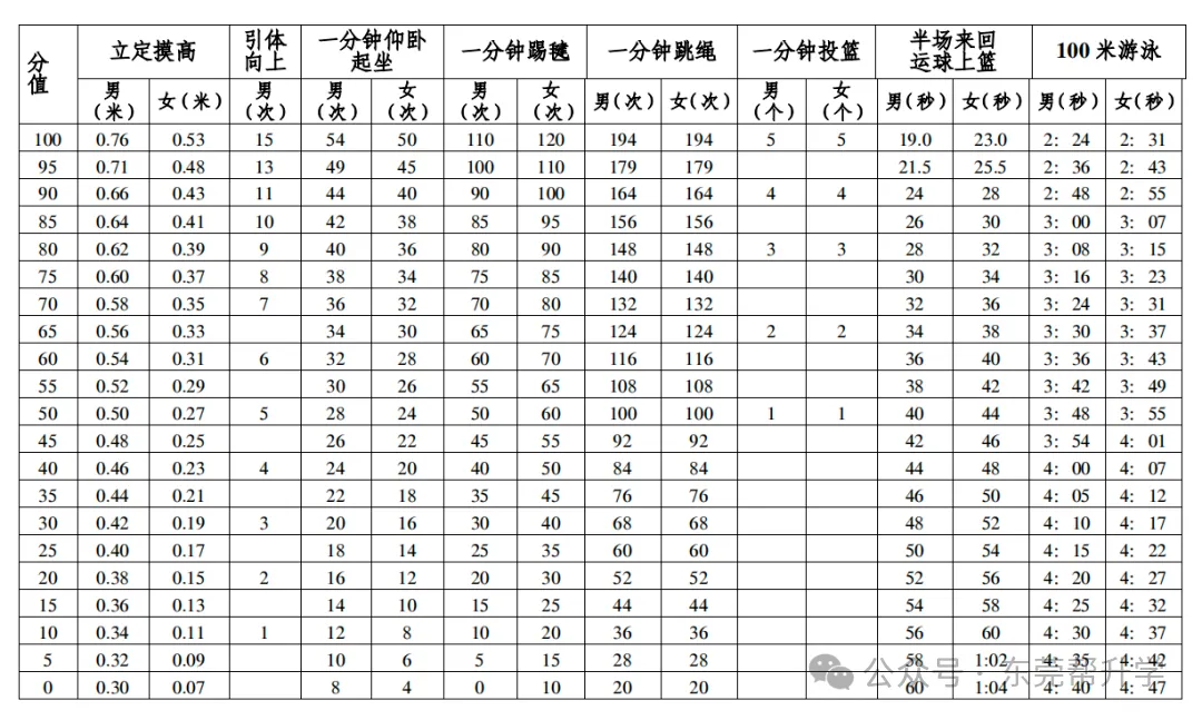 广东多地中考政策有变 第6张 广东多地中考政策有变 第6张