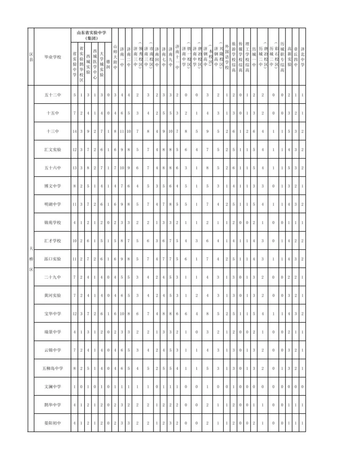 重磅!历城+起步区中考指标生与市区全面融合,2027年实行.(附解读) 第7张 重磅!历城+起步区中考指标生与市区全面融合,2027年实行.(附解读) 第7张