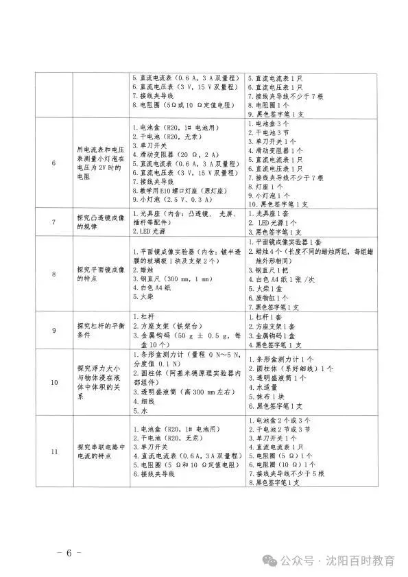 事关中考!2026 沈阳理化生实验操作考试时间 + 范围正式发布! 第7张
