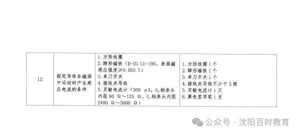 事关中考!2026 沈阳理化生实验操作考试时间 + 范围正式发布! 第8张