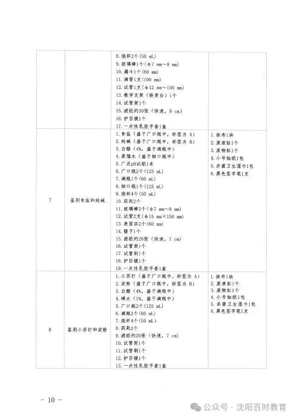 事关中考!2026 沈阳理化生实验操作考试时间 + 范围正式发布! 第11张