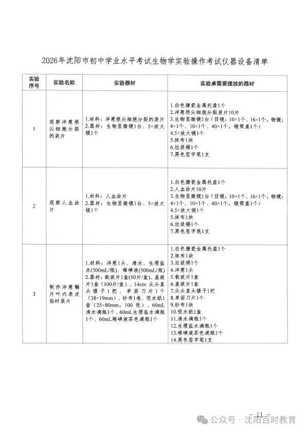 事关中考!2026 沈阳理化生实验操作考试时间 + 范围正式发布! 第12张