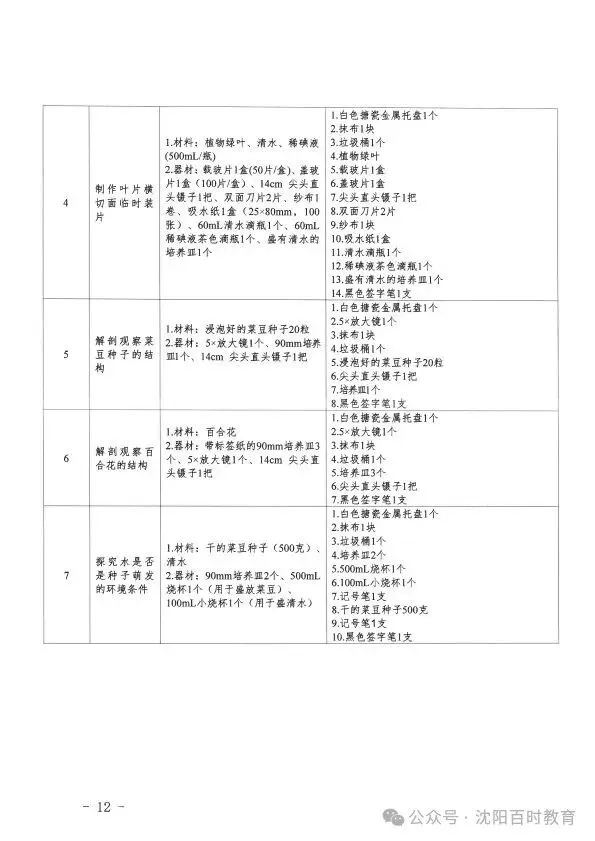 事关中考!2026 沈阳理化生实验操作考试时间 + 范围正式发布! 第13张