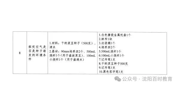 事关中考!2026 沈阳理化生实验操作考试时间 + 范围正式发布! 第14张